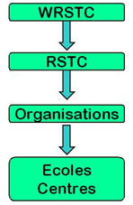 WRSTC