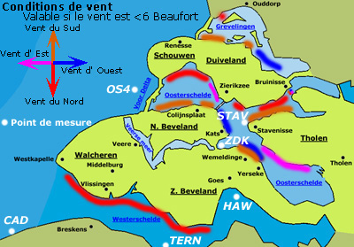 direction deu vent